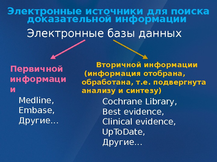 Электронные источники. Электронные источники информации. Источники поиска доказательной информации. Цифровые источники информации. Перечислите основные базы доказательных данных :.