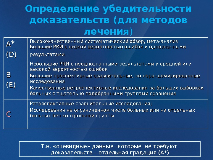 Уровень достоверности доказательств. Убедительность определение. Убедительность доказательств. Убедительность доказательств в медицине. Уровень убедительности.