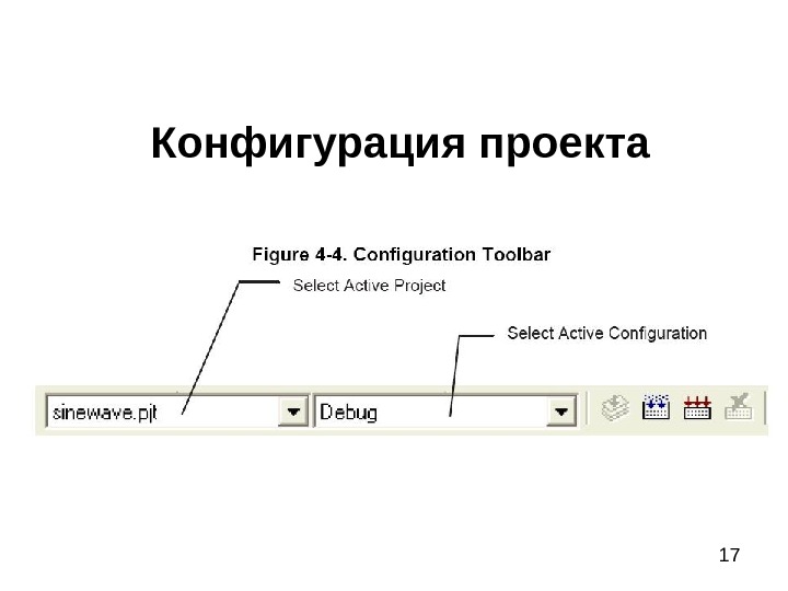 Конфигурация проекта это