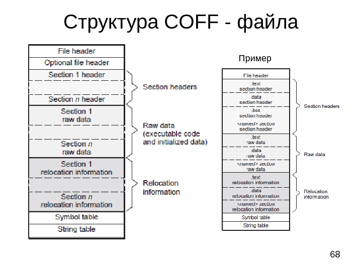 Структура файла. Структура файлов на примере. Внутренняя структура файла. Структура pe файла.