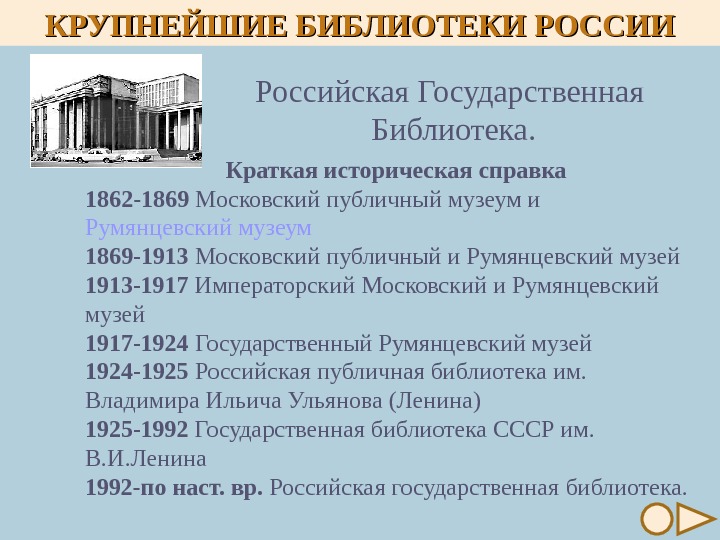 История библиотек презентация