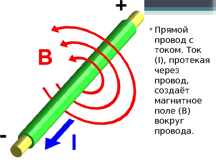 Магнитные линии прямого провода с током