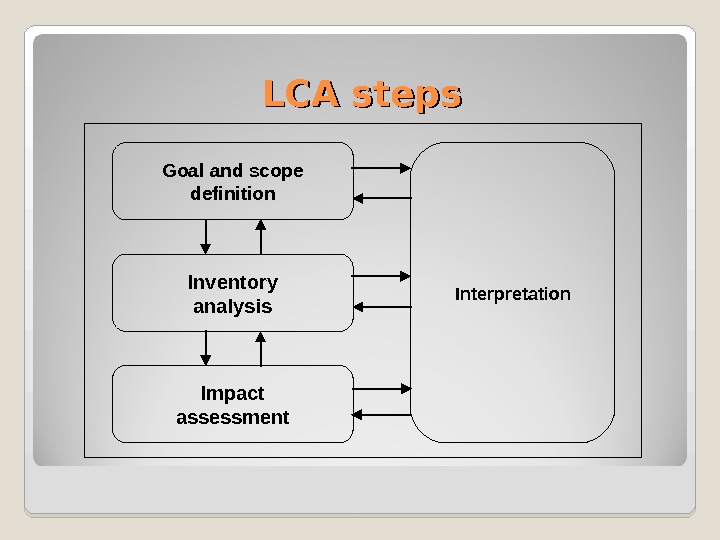 Life-cycle Analysis/Assessment (LCA) Glossary Life-Cycle Assessment