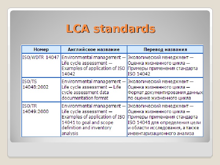 Life-cycle Analysis/Assessment (LCA) Glossary Life-Cycle Assessment