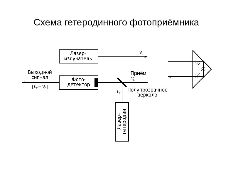 Назначение схемы управления лучом