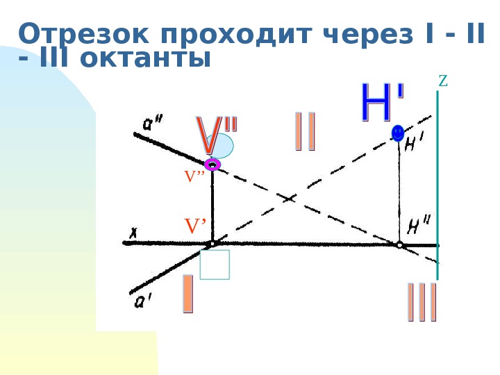 Прямая cd проходит через