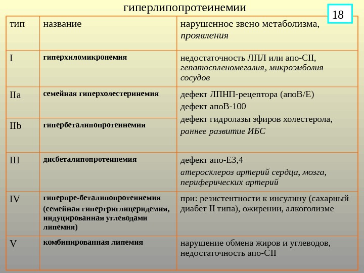 Наследственная гиперхолестеринемия