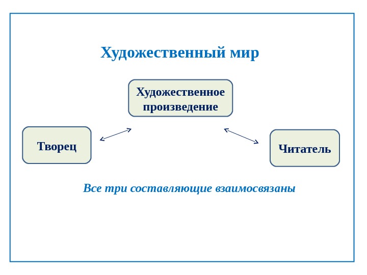 Художественный мир это в литературе. Внутренний мир художественного произведения это. Художественный мир. Художественный мир произведения. Три составляющие мира.