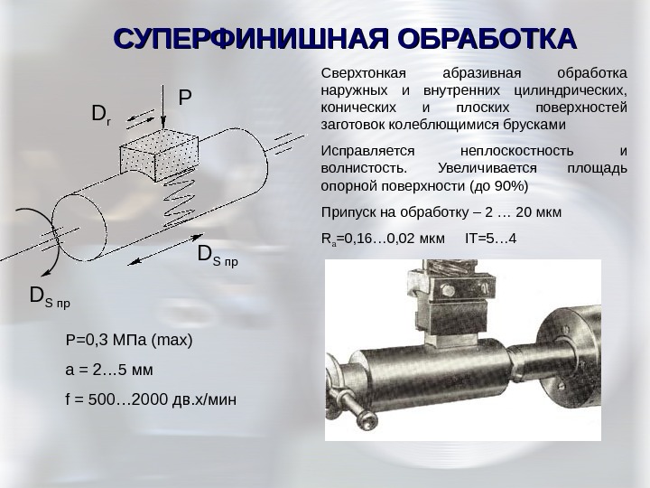 Технология шлифовки фар