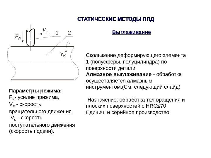 Поверхностное пластическое деформирование