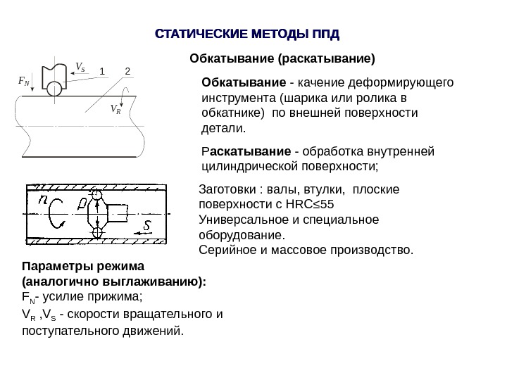 Технологическая схема ппд