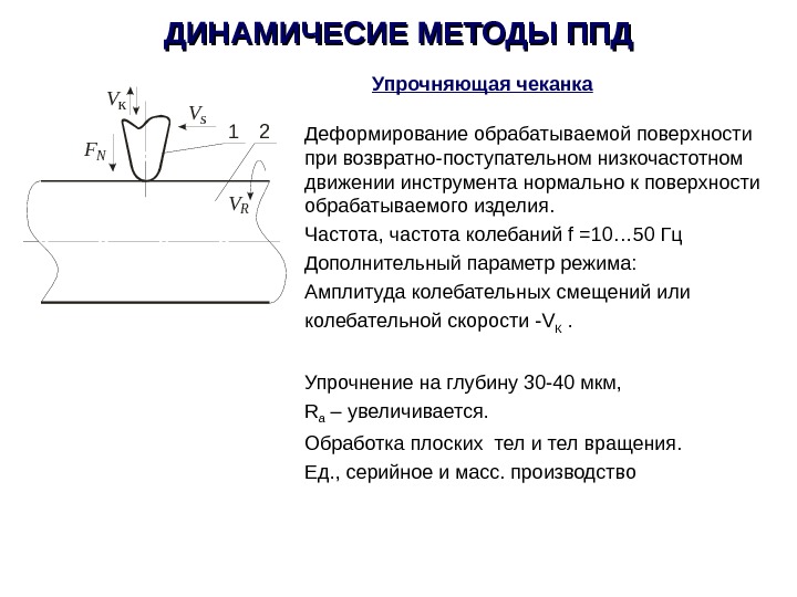 Поверхностная технология. Поверхностное пластическое деформирование схема. Упрочняющая обработка методом ППД. Лазерное упрочнение деталей машин схема. Обработка методом пластической деформации.