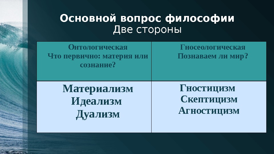 Основный вопрос философии. Две стороны основного вопроса философии. Основной вопрос философии и две его стороны. Основной вопрос философии две стороны. Основной фопоос филососфти.