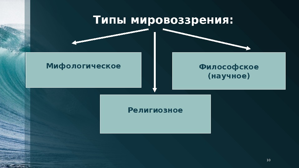 Мифологическое и научное мировоззрение