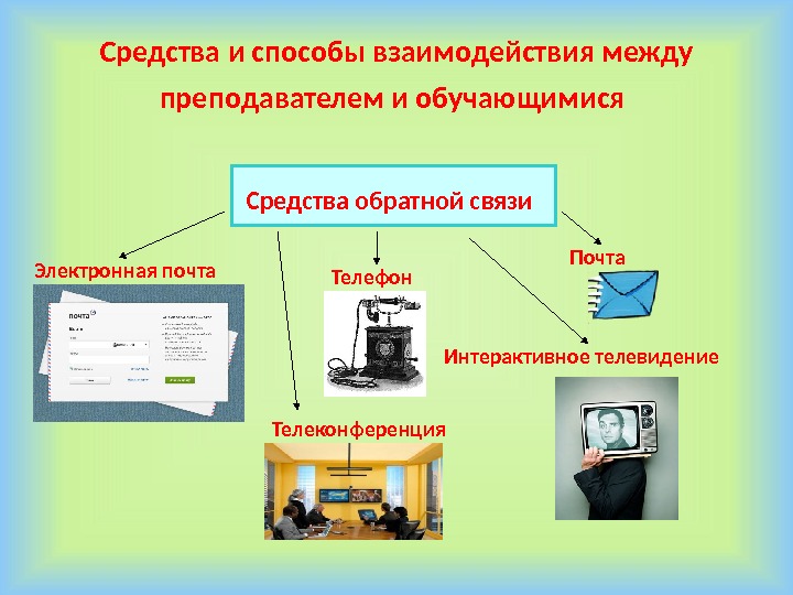 Дистанционное общение презентация