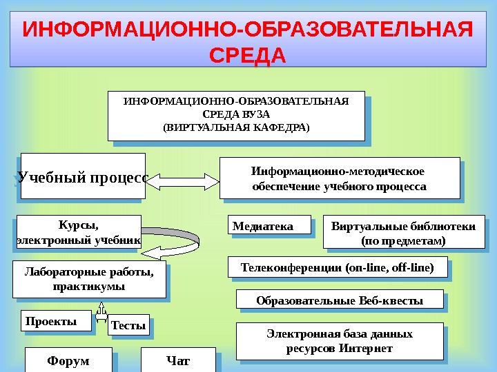 Информационно образовательная среда