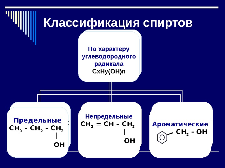 Классификация спиртов