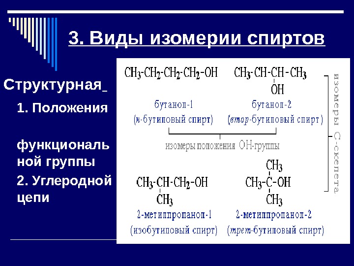 План урока спирты