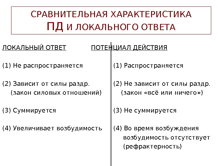 2 сравнения. Характеристика локального ответа. Локальный ответ и потенциал действия сравнение. Свойства локального ответа и потенциала действия. Различие локального ответа и потенциала действия..