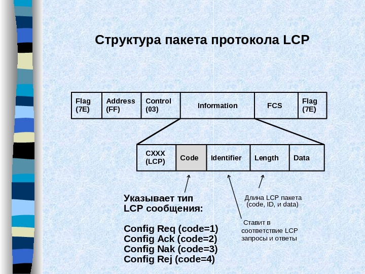 Ip стратегия проекта пример