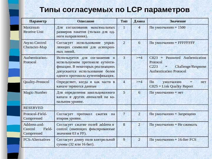 Параметр description. Тип Дата виды.