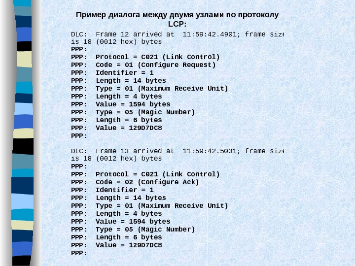 Профессиональный диалог примеры. Диалог пример. Примеры диалогов. Диплг пртмер. Диалог между друзьями пример.