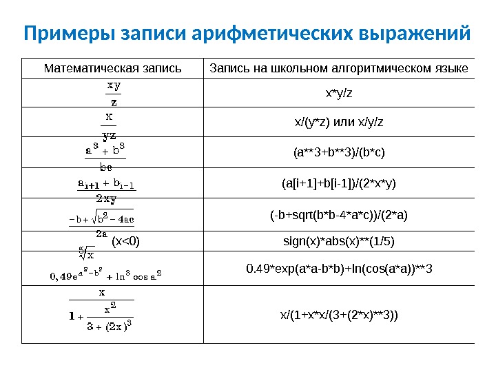 Математическая запись