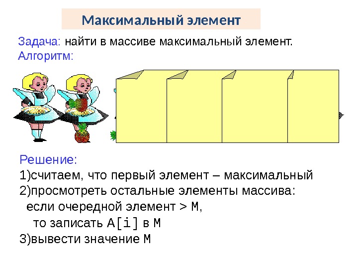 Изменения элементов задачи. Элементы задачи.