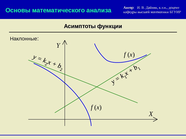 Gt 4 функции. Асимптота и касательная. Непрерывность асимптоты. Математический график асимптоты. Математическая основа нахождения асимптоты.