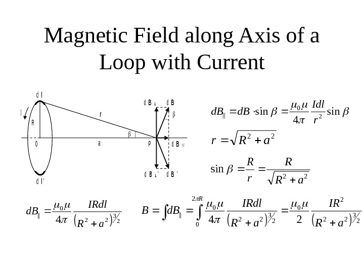 Magnetic Phenomena Magnetic Field Magnetic Field