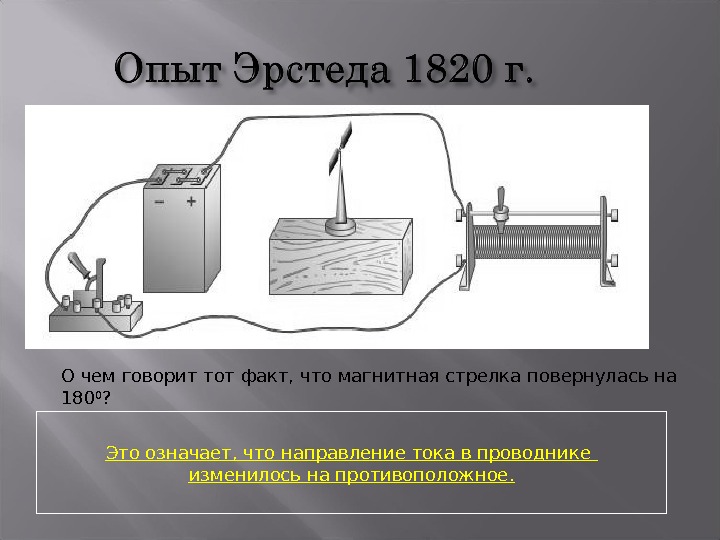 Опыт эрстеда схема установки