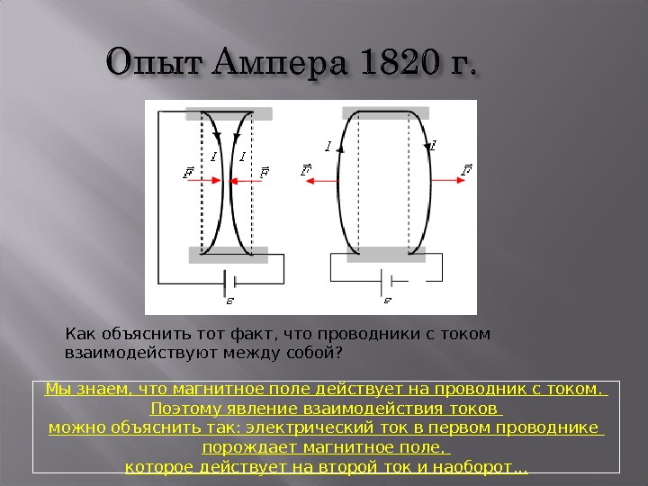 Как ампер объяснил. Опыт Ампера взаимодействие токов. Опыт Ампера магнитное поле. Опыт Ампера 1820. Опыт Ампера схема.