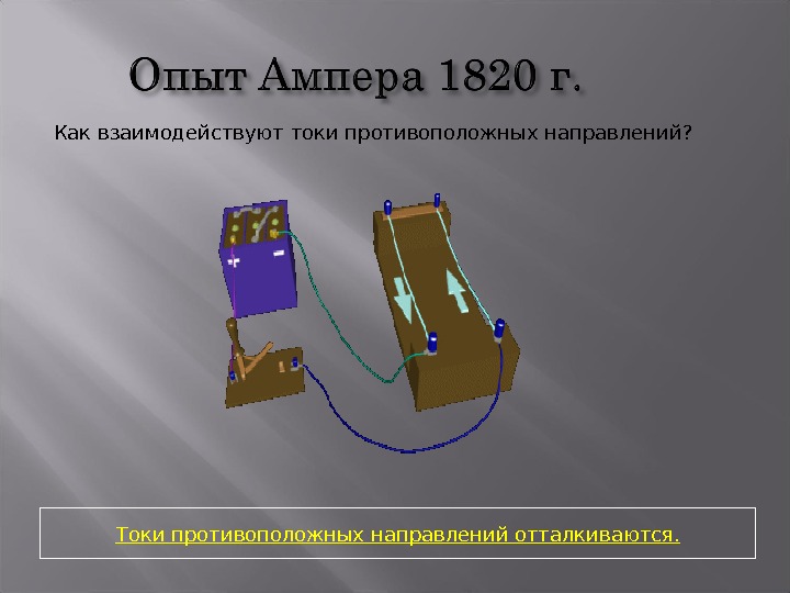 Как ампер объяснил. Опыт Ампера 1820. Опыт Ампера по взаимодействию проводников с током. Опыт Ампера магнитное поле. Опыт Ампера объяснение.