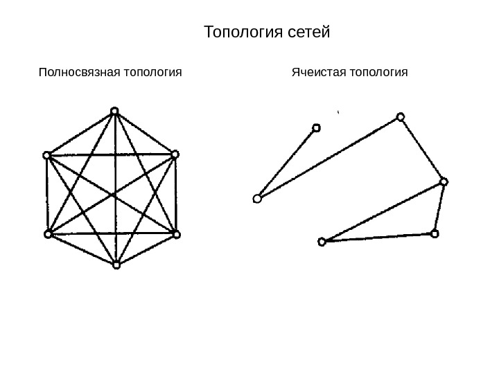 Полносвязная топология. Полносвязная топология сети. Полносвязная или сеточная топология. Полносвязная схема. Полносвязная ячеистая схема.