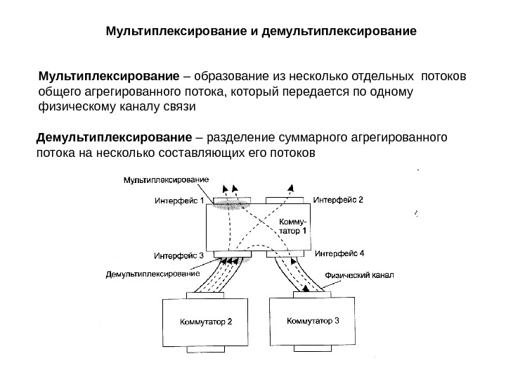 Несколько потоков