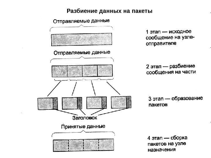 Разбиение работ в проекте образует