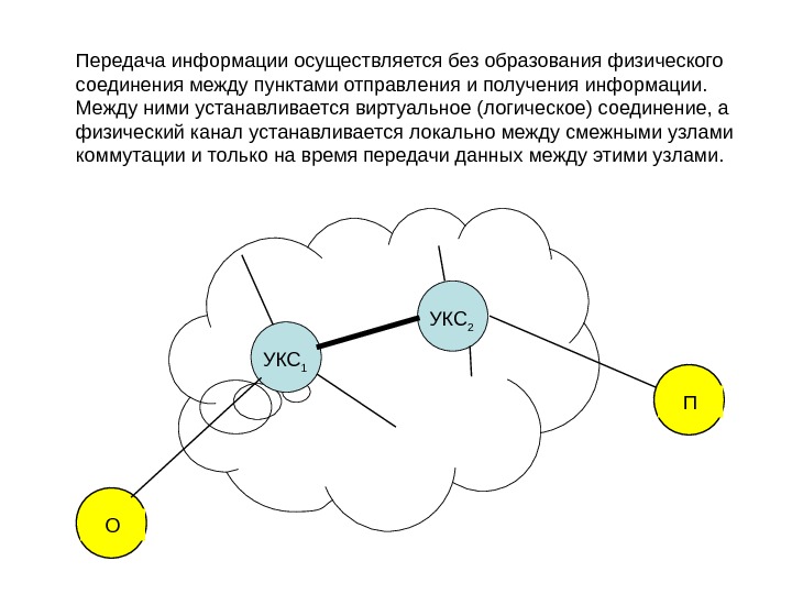 Соединяй физически. Передача с установлением логического соединения. В способе коммутации сообщений длина передаваемого блока данных. Коммутация с соединением и без соединения. Физические соединения.