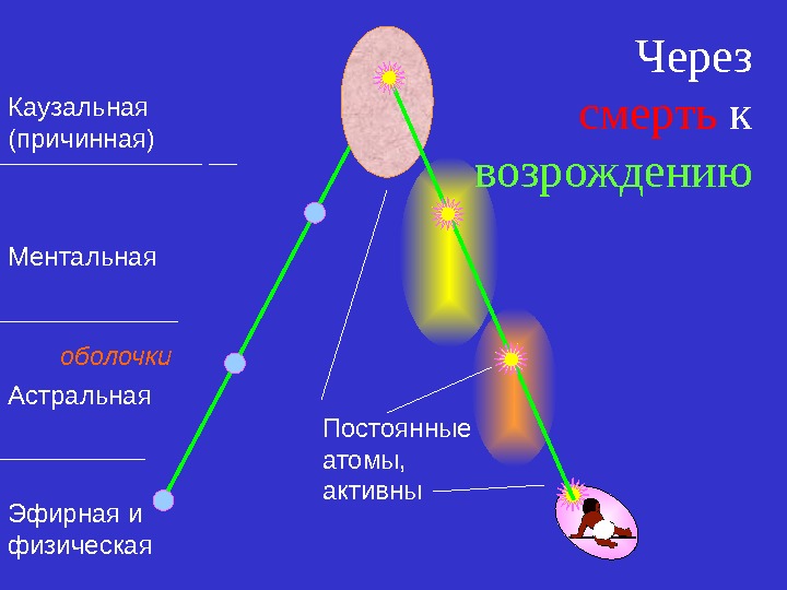 Авторское произведение например мультимедийная презентация