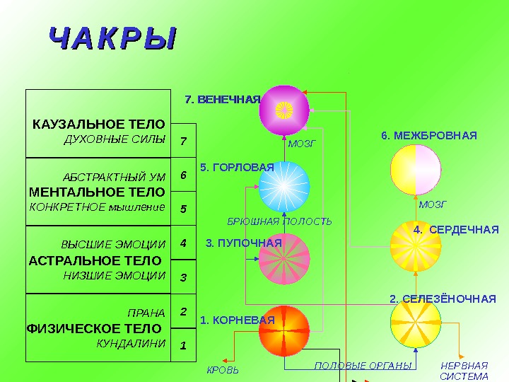 Что такое астральный план