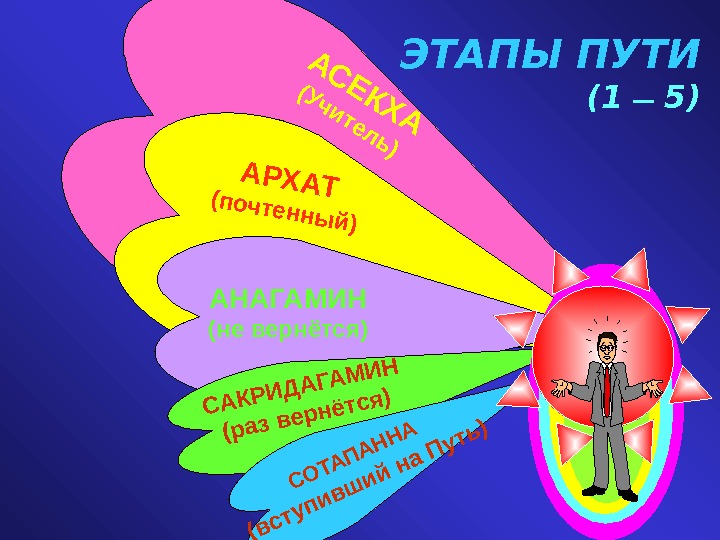 Этап пути. Этапы пути. Семь лучей и человек. Этапы пути рисунок. Стадии на пути к любви.