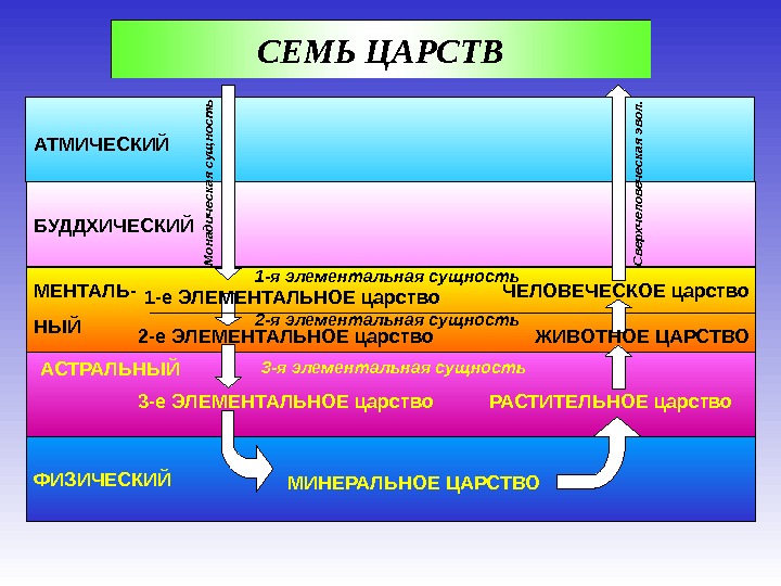 Атмический план это