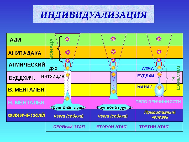 Атмический план это