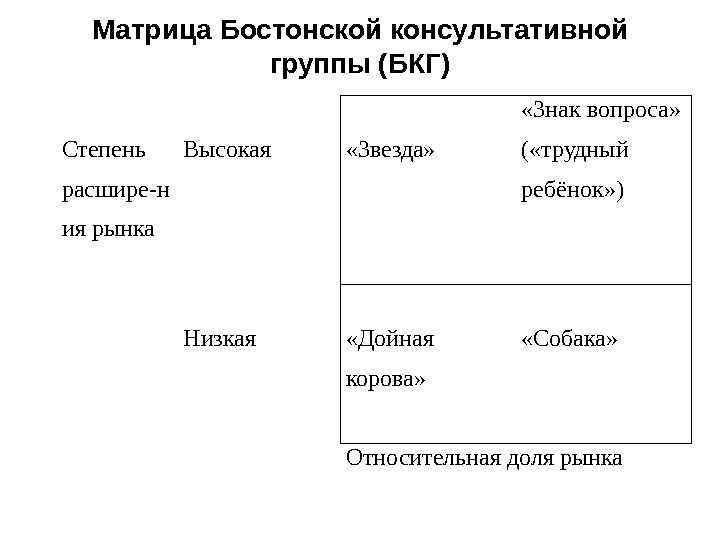 Матрица бкг презентация