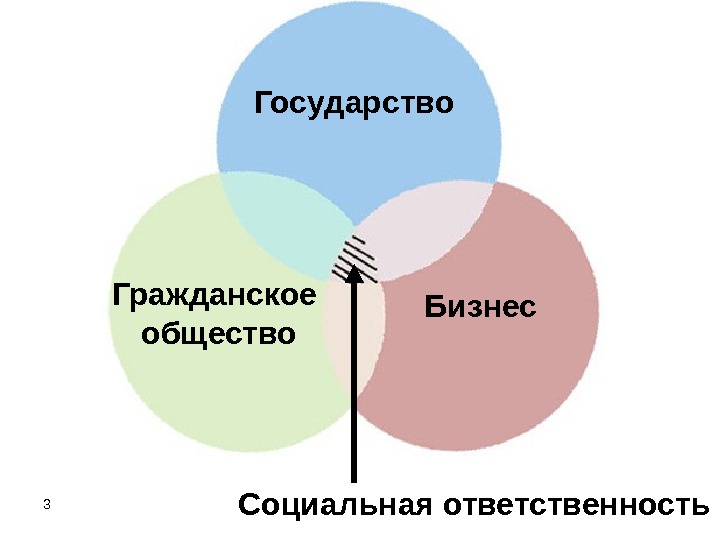 Общество планирования