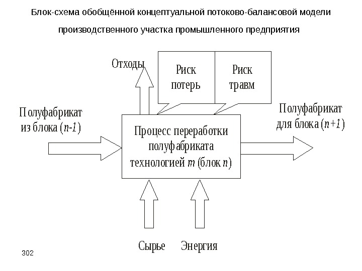 Балансовая схема это