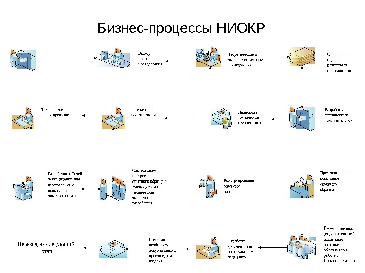 Руководитель проектов ниокр вакансии