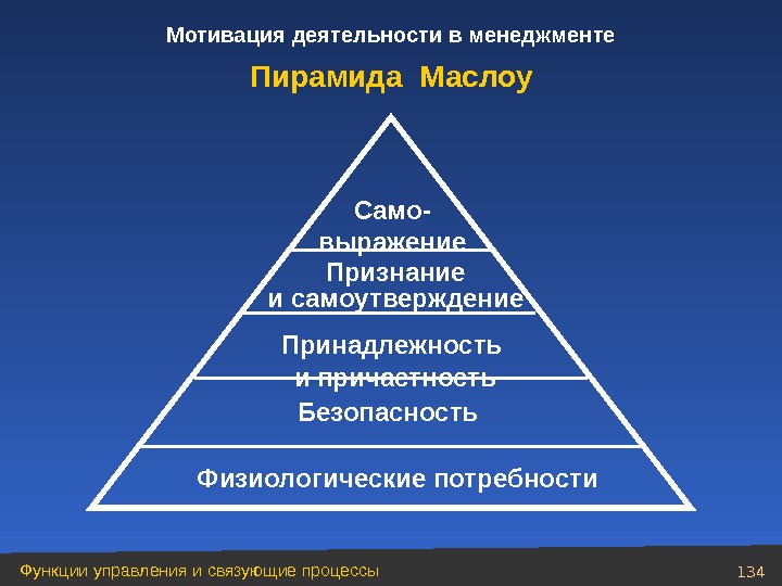 Мотив и мотивация презентация