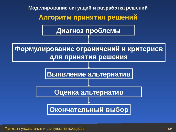 Какое правило является главным для формулирования идей презентации