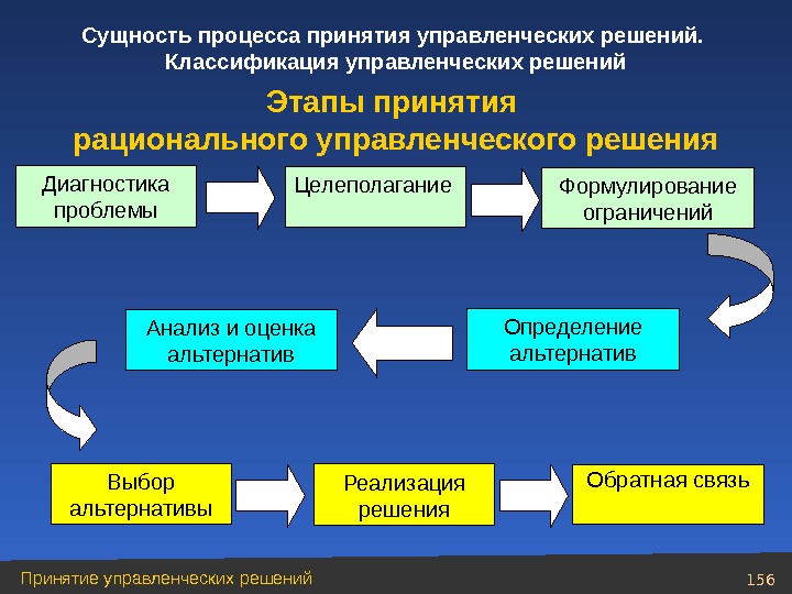 Презентация технология 9 класс что такое организация управление организацией