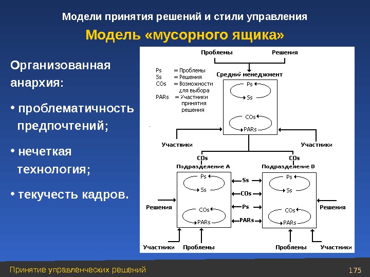 Презентация модели принятия управленческих решений